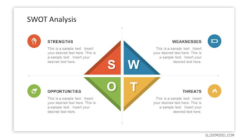 Industry Analysis PowerPoint Template