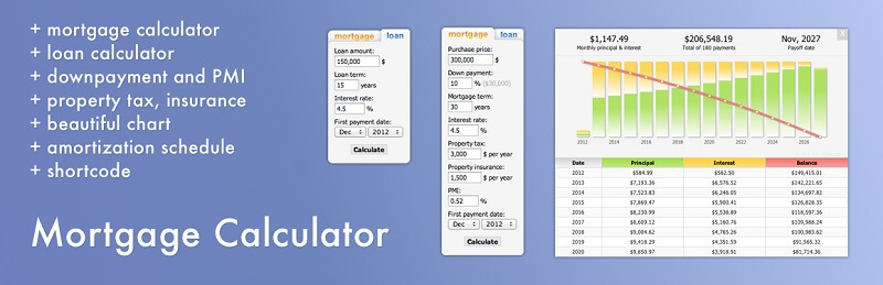 Mortgage Calculator Plugin For WordPress 