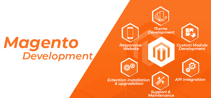 Magento development significance